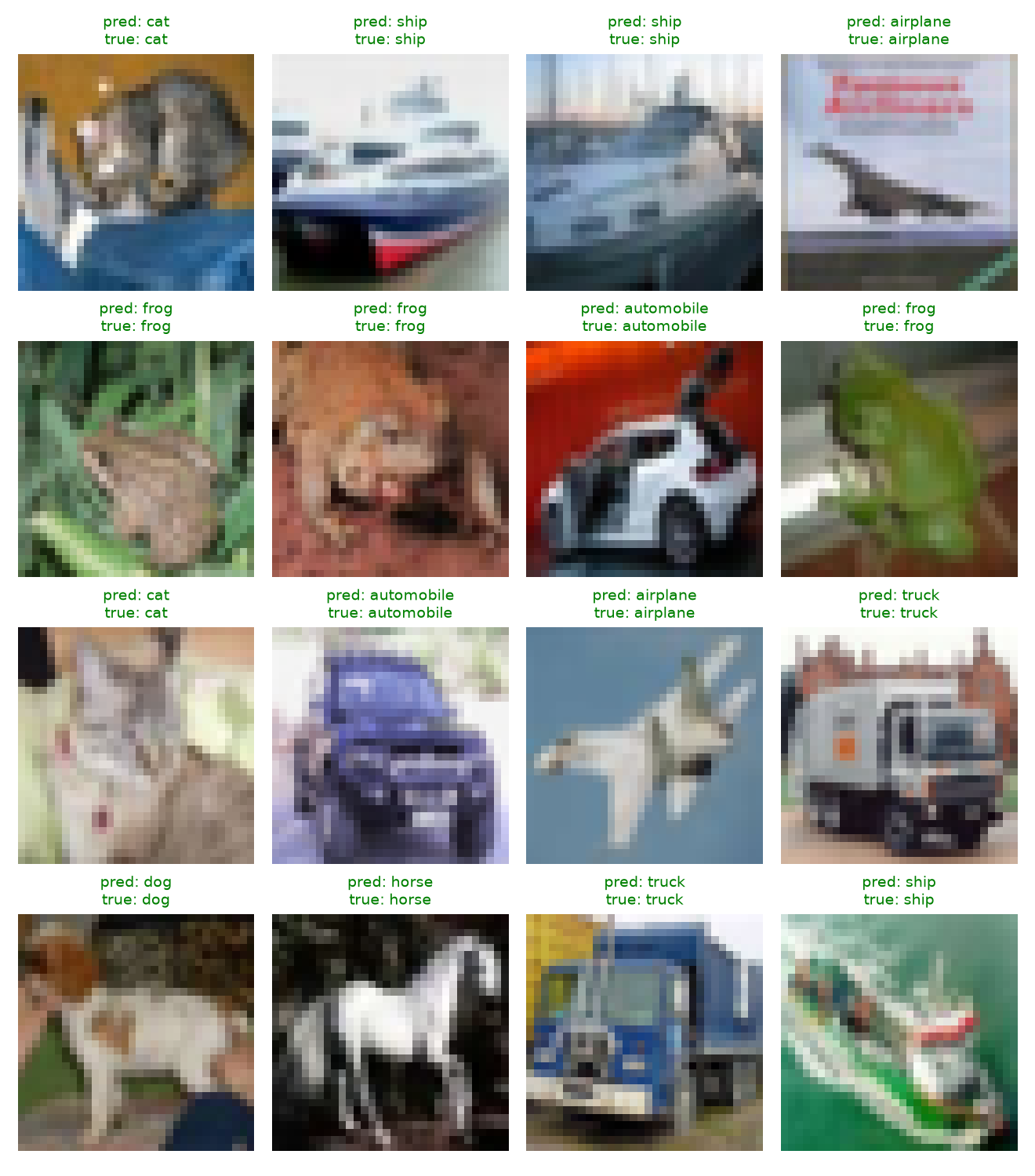 prediction grid