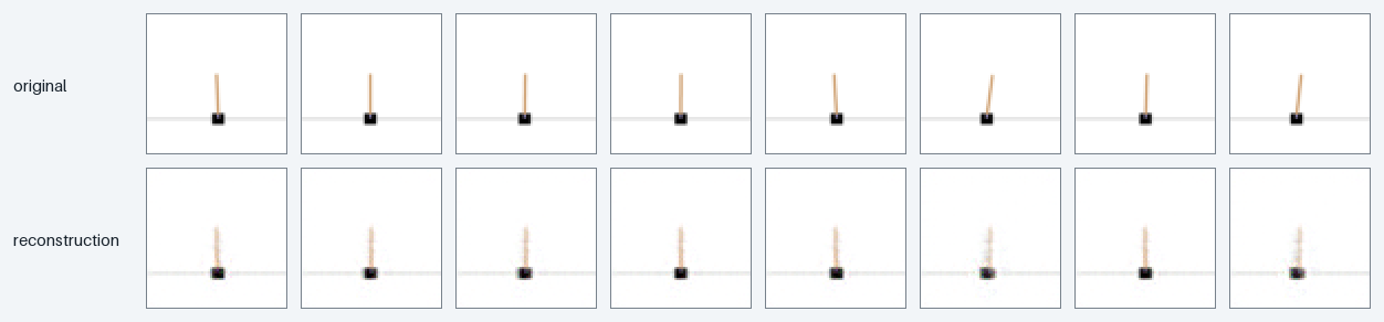 Eight evenly spaced validation frames in the top row and their reconstructions from a 128-dim latent in the bottom row. The black cart is crisp and correctly placed in every column; the tan pole comes back as a faded bar that thins out toward the top, and the two tilted poles come back noisiest.